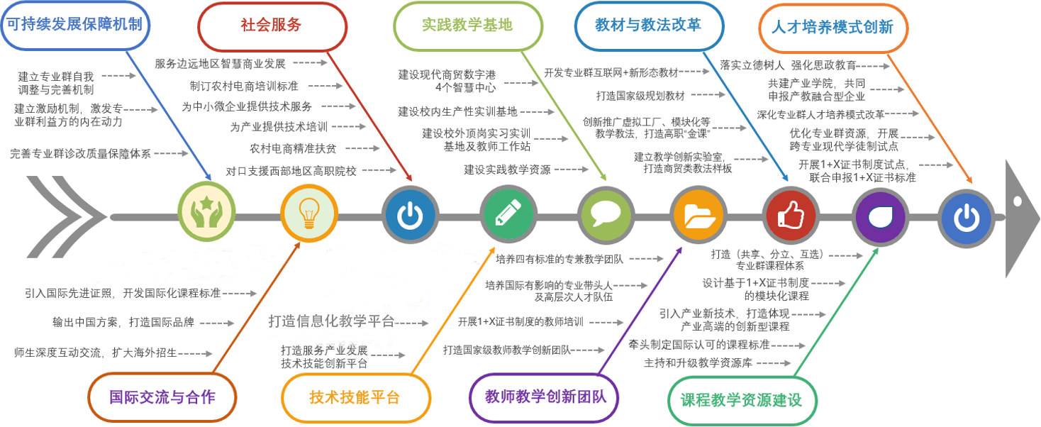 xiaoyi
